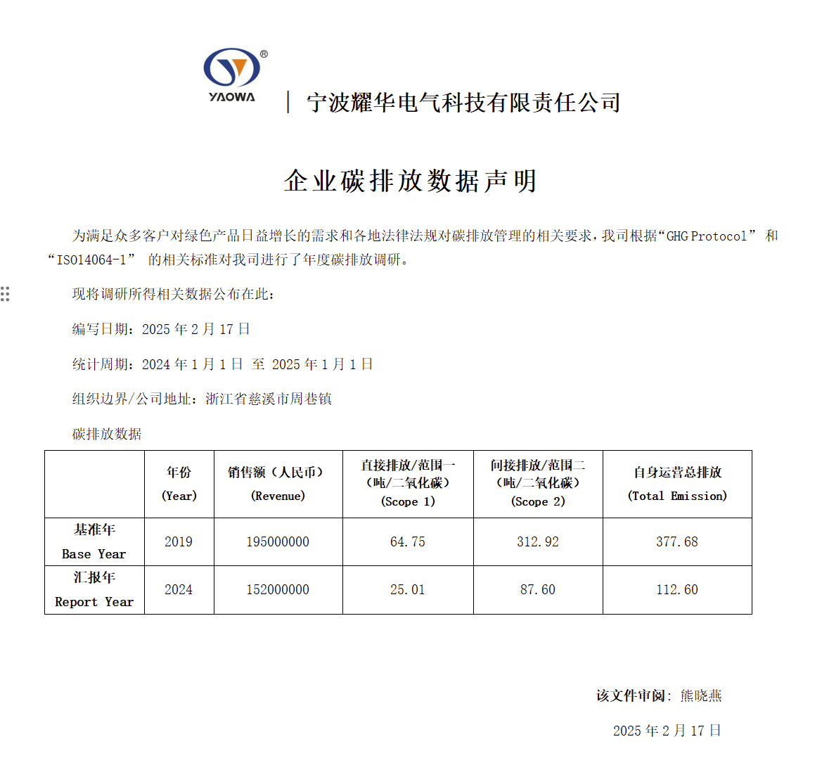 企業碳排放數據聲明